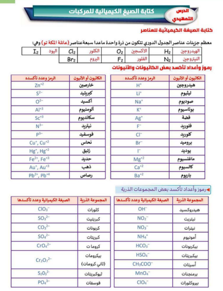 ملخص كيمياء تانيه ثانوي ملخص كيمياء تانيه ثانوي